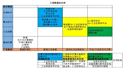 你了解工業(yè)智能化嗎？