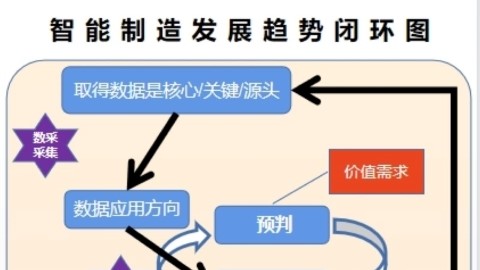 智能工廠呈現(xiàn)哪幾大趨勢？