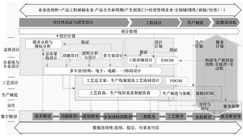 企業(yè)數(shù)字連續(xù)性包括那三方面？