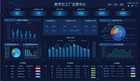 MES系統(tǒng)六大功能，助推制造企業(yè)高效管理。
