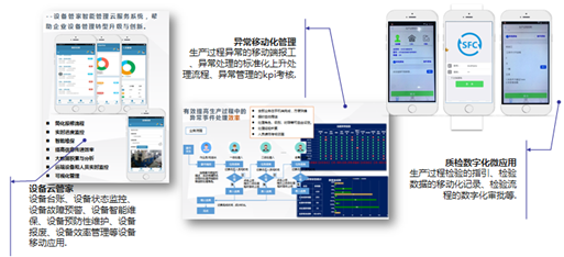 河北五維航電數(shù)字化管理升級項目成功上線并正式入選工業(yè)互聯(lián)網(wǎng)產(chǎn)業(yè)聯(lián)盟優(yōu)秀案例