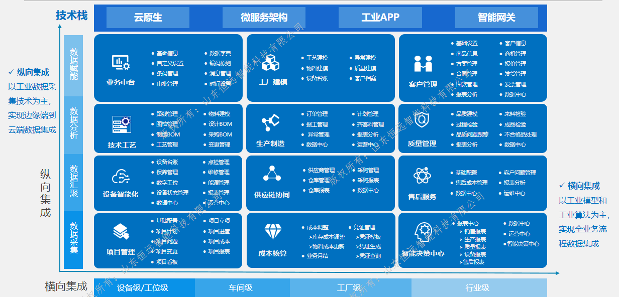 MES的功能及作用你了解多少呢？