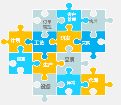 MES系統(tǒng)中計劃管理和工藝管理模塊你了解多少？