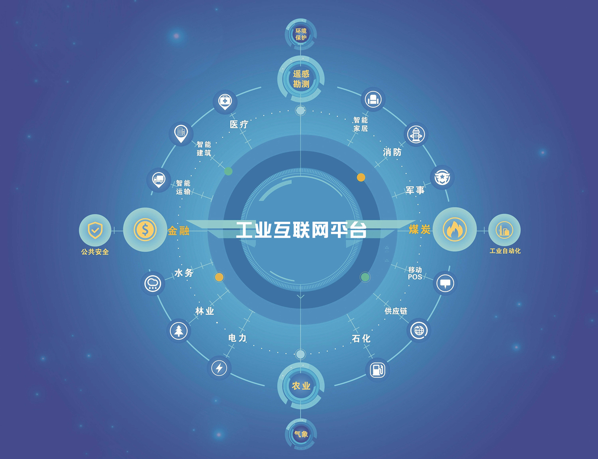 關(guān)于工業(yè)互聯(lián)網(wǎng)的認(rèn)識(shí)誤區(qū)，你了解多少？